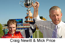 Craig Newitt & Mick Price (15361 bytes)